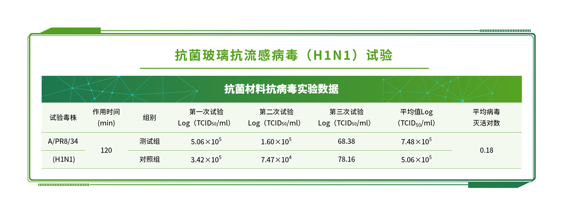 发膜检测报告：第三方发膜检测有哪些项目及标准 