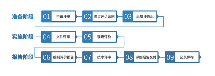 绿色产品评价