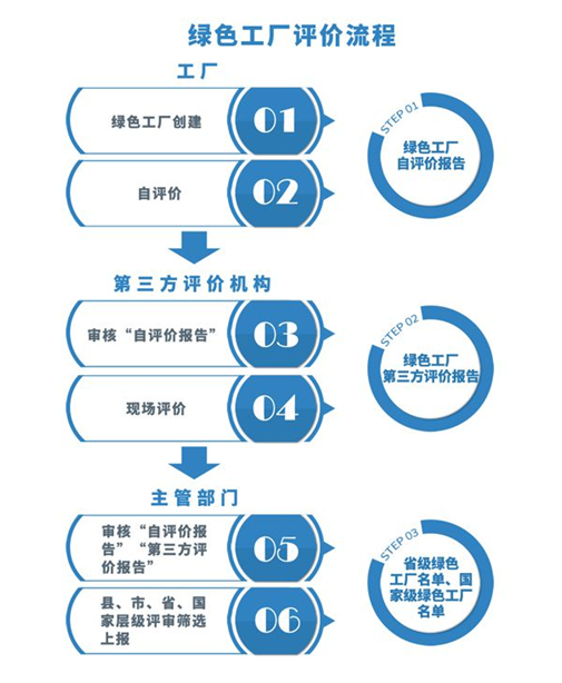 绿色工厂评价