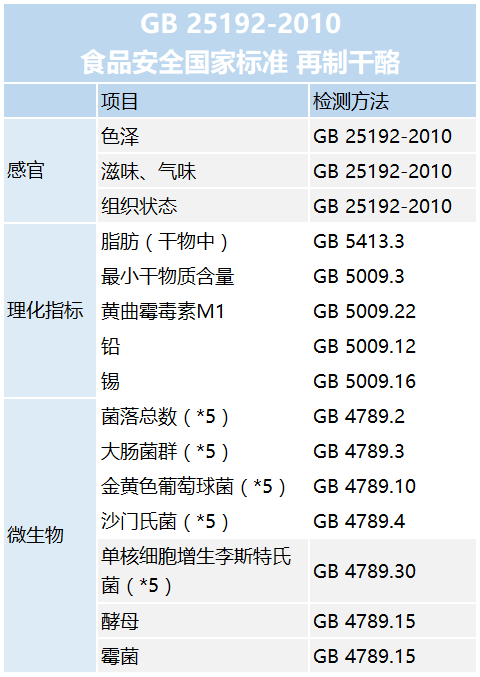 再制奶酪检测