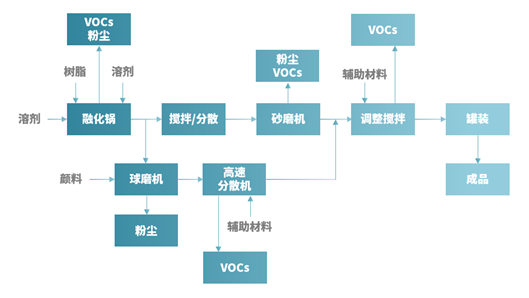 油墨VOCs检测