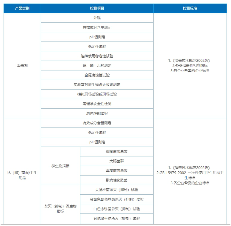 消字号申请流程