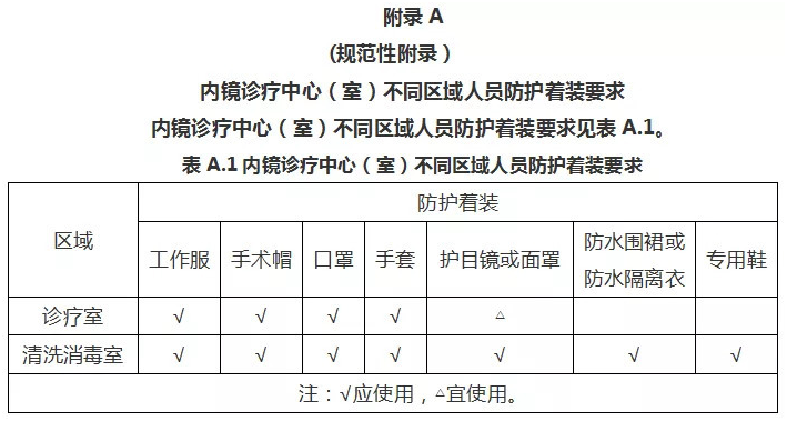 内镜消毒机检测,内镜清洗消毒检测