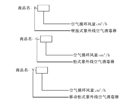 紫外消毒检测