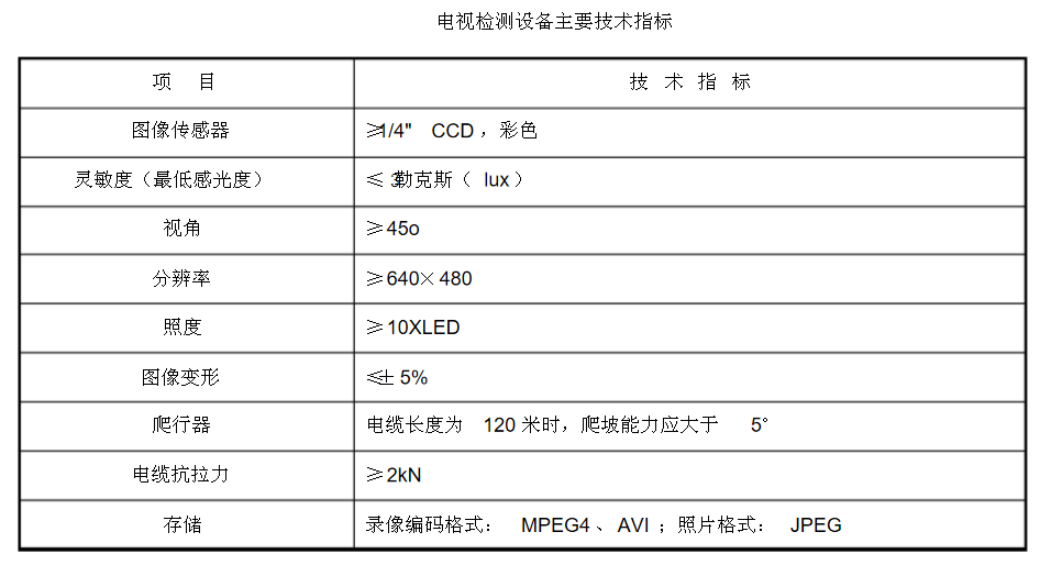 cctv管道检测