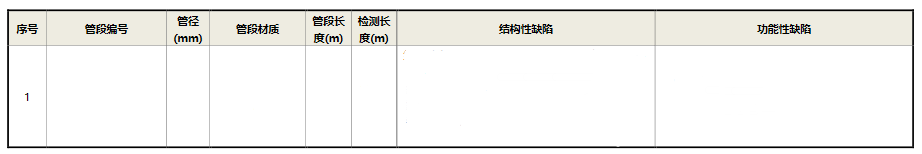 cctv管道检测管道缺陷