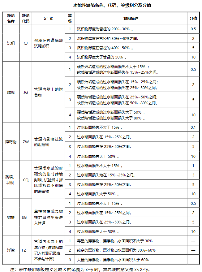 cctv管道检测