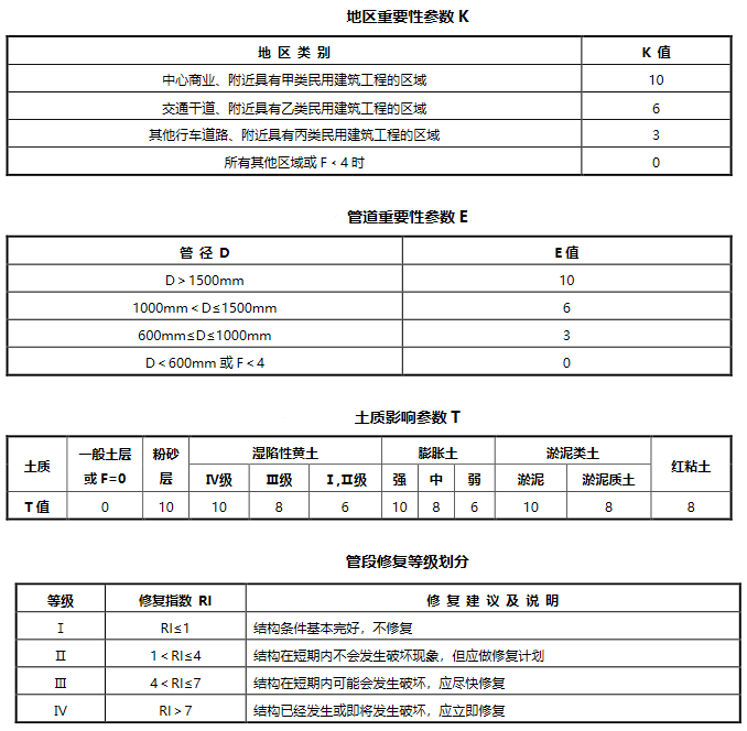 cctv管道检测