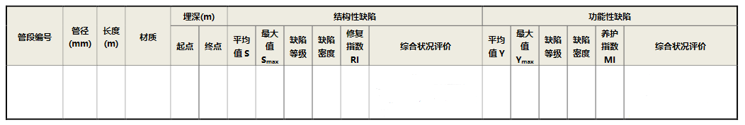 cctv管道检测