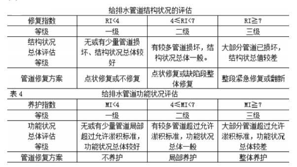 管道检测cctv