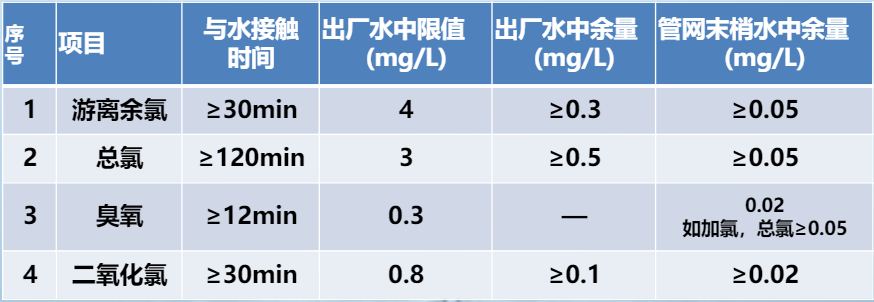 水质检测