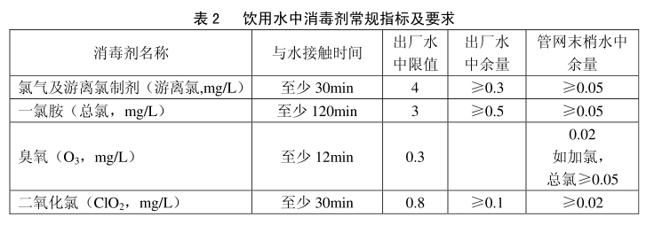 水质检测