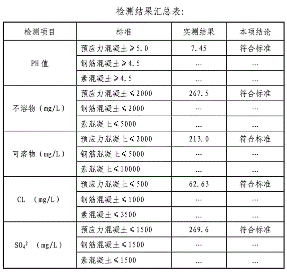 水质检测