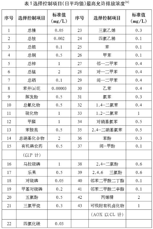 污水水质检测标准