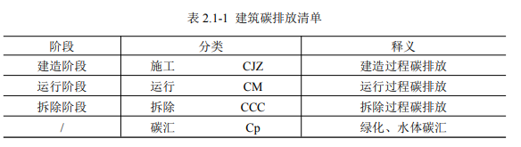 碳排放计算