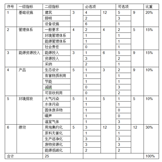 醋酸氯己定检测