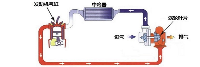 无水乙醇检测