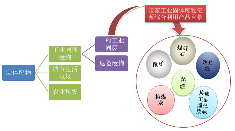 招投标报告