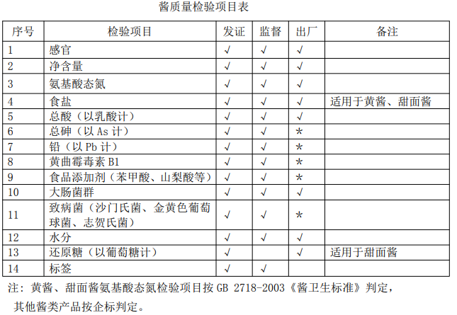 金刚砂检测