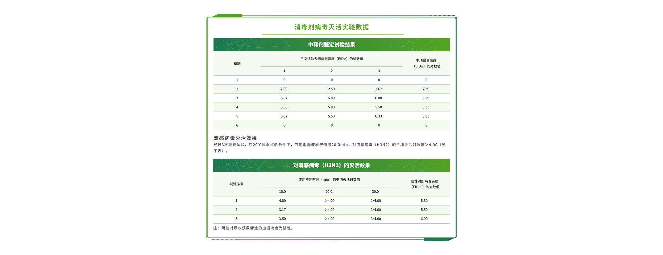 纳米无机材料抗菌性能检测